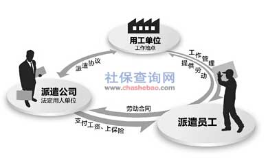 劳务派遣最新动态及其观点分析，影响与展望