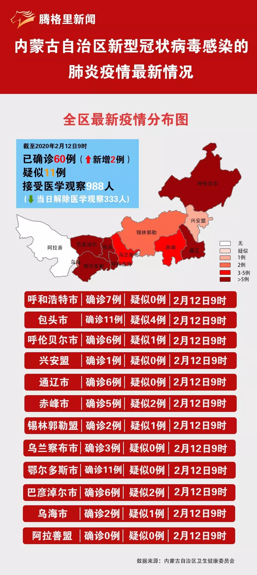 内蒙古疫情最新数据概览，最新数据概览及分析