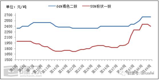肥料价格最新行情与旅行探索，自然美景的双重关注