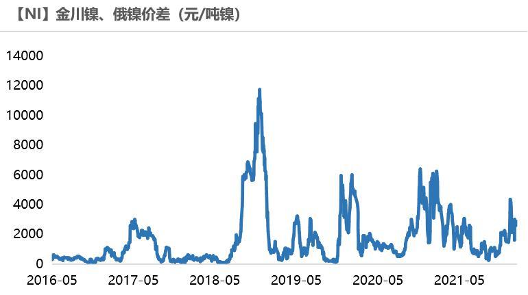 最新伦镍走势、应用前景深度解读及科普知识解析