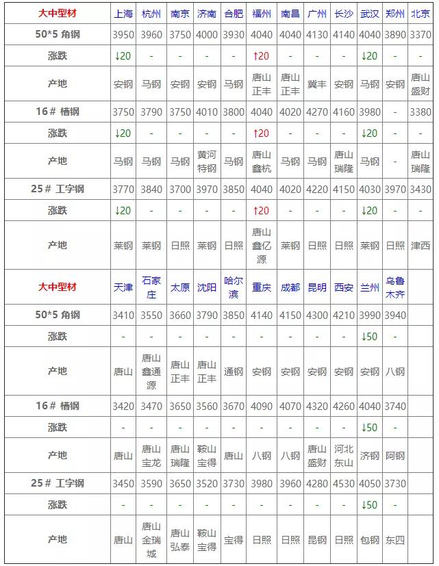 钢材今日最新价格及市场走势分析与预测