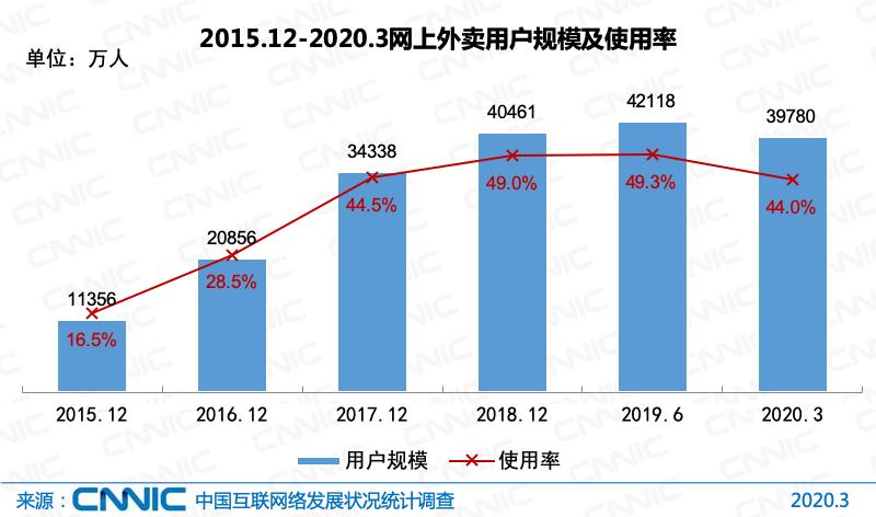 联通 第10页