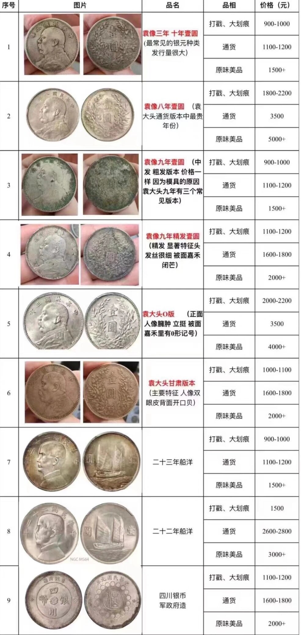 最新银元价格解析，市场趋势与收藏价值全面探讨