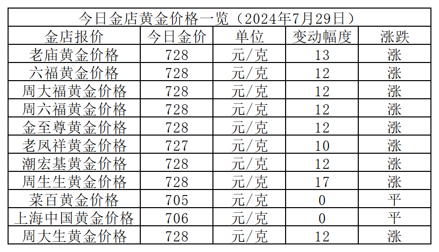 大赢物联 第5页