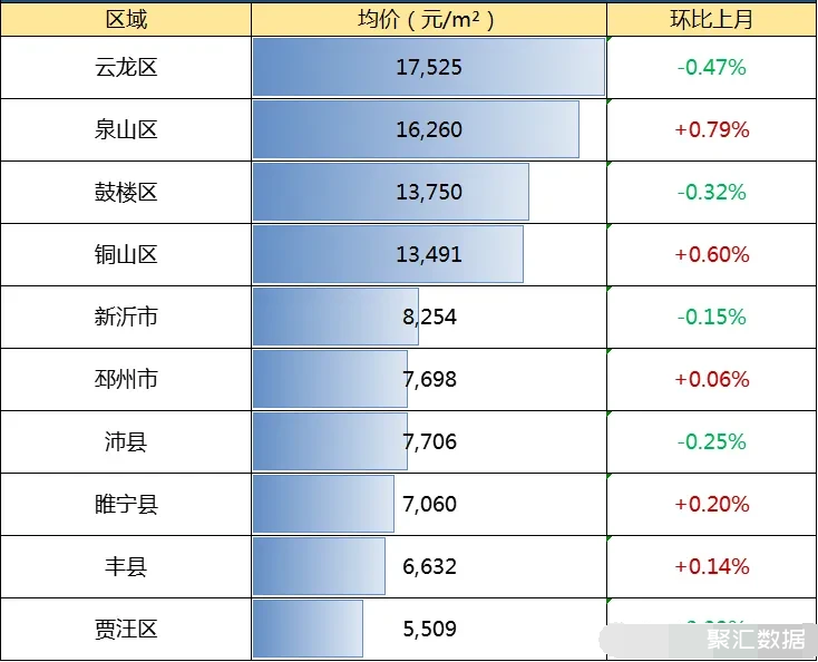 徐州最新房价探索之旅，自然美景与居住价值的完美结合