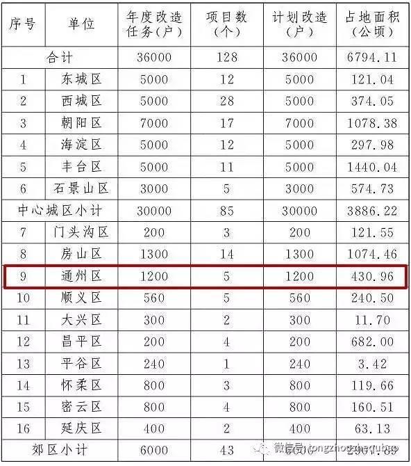 电信 第18页