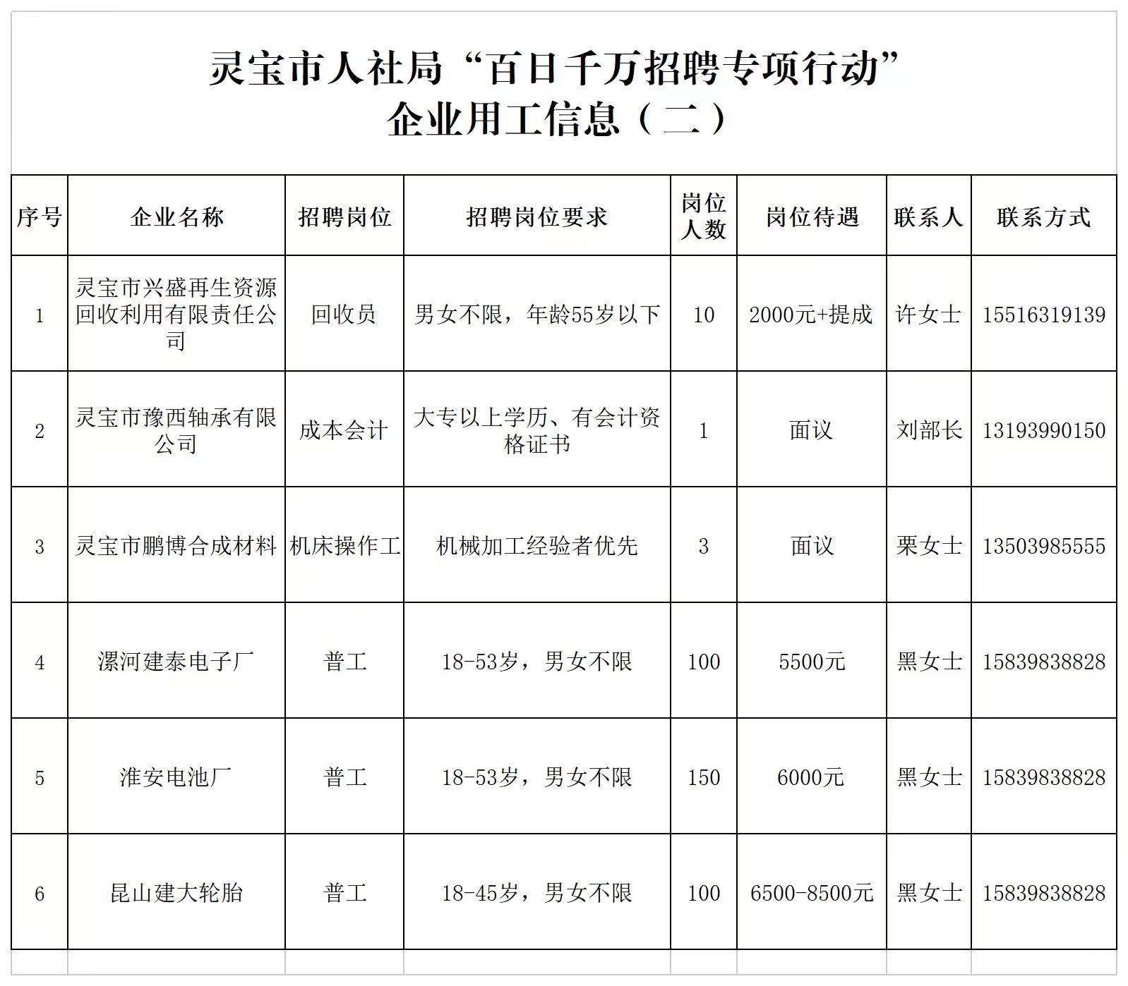 灵宝最新招聘信息